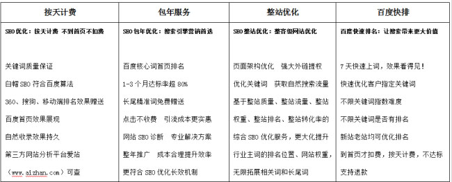 網站優化 網站優化