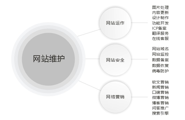 企業<a href=