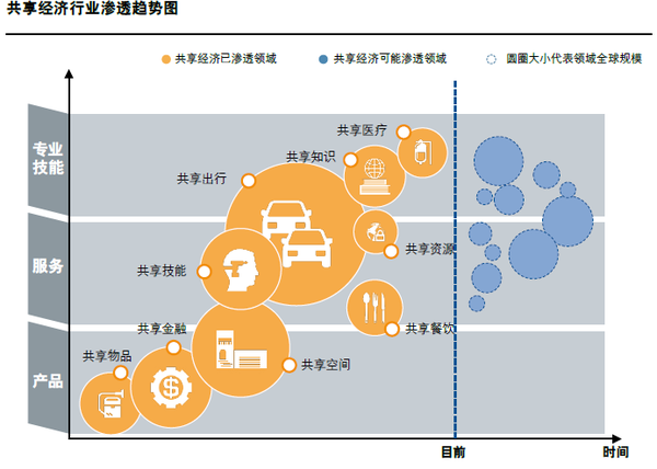 APP軟件開發(fā)時(shí)間寶APP，明星碎片化時(shí)間也能共享？