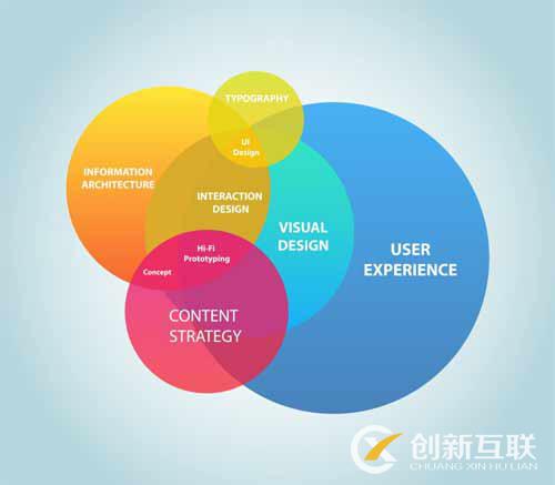 你的網(wǎng)站設(shè)計(jì)的用戶(hù)體驗(yàn)考慮
