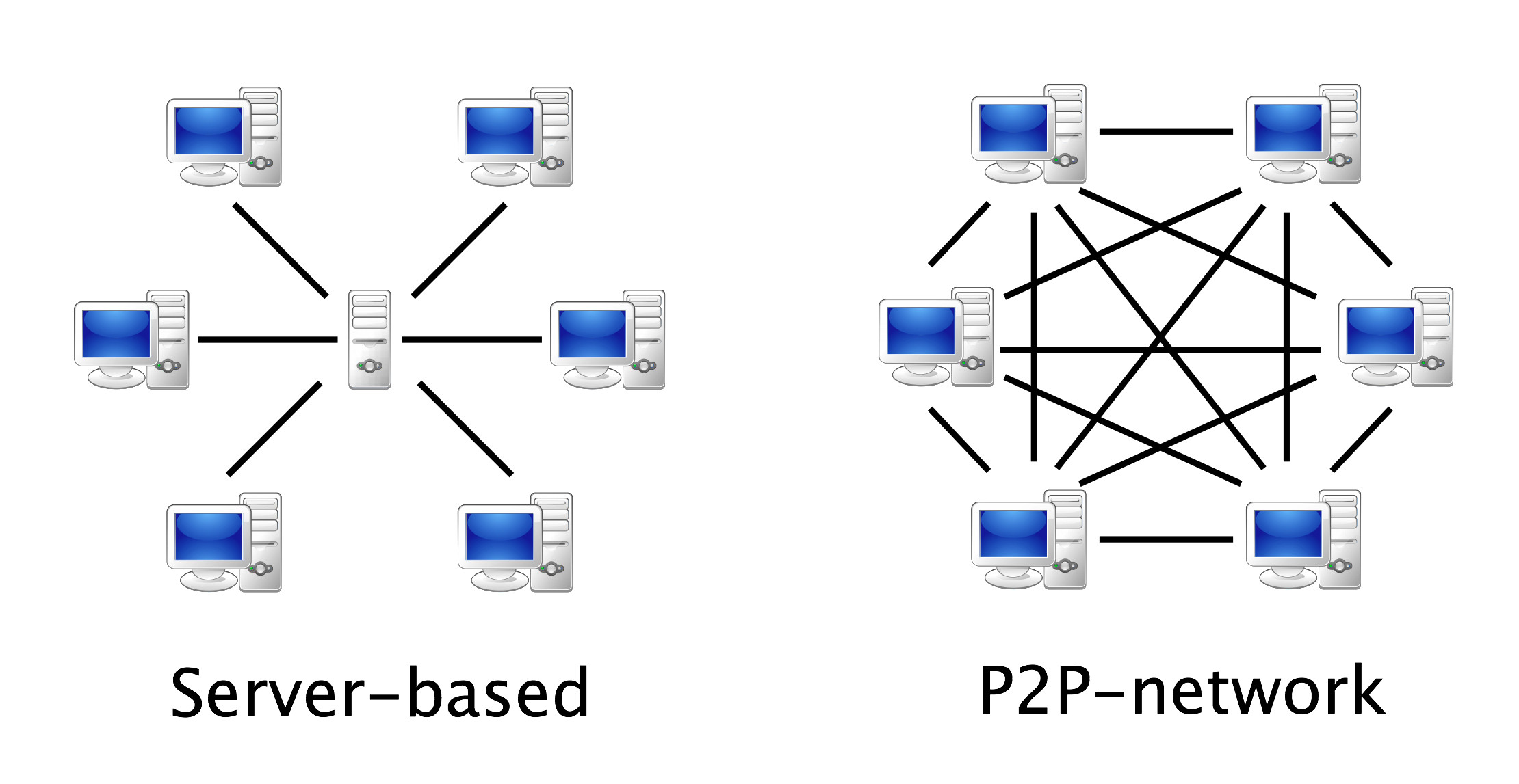P2P服務(wù)器是什么，有何優(yōu)勢